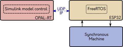 Module