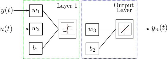 Diagram-of-ANN