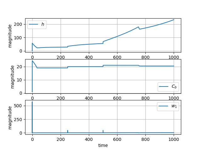 System with NGPC